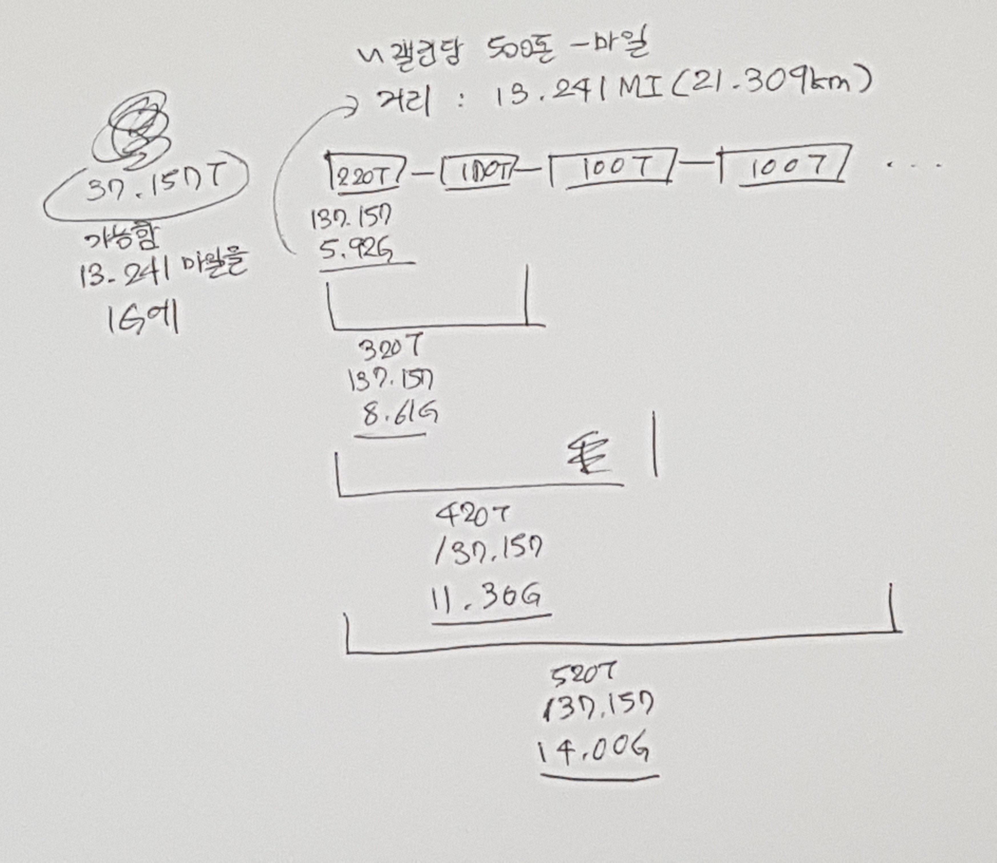 More of Nick’s handwritten notes, estimating how many gallons of fuel the train will need depending on how many cars are attached.